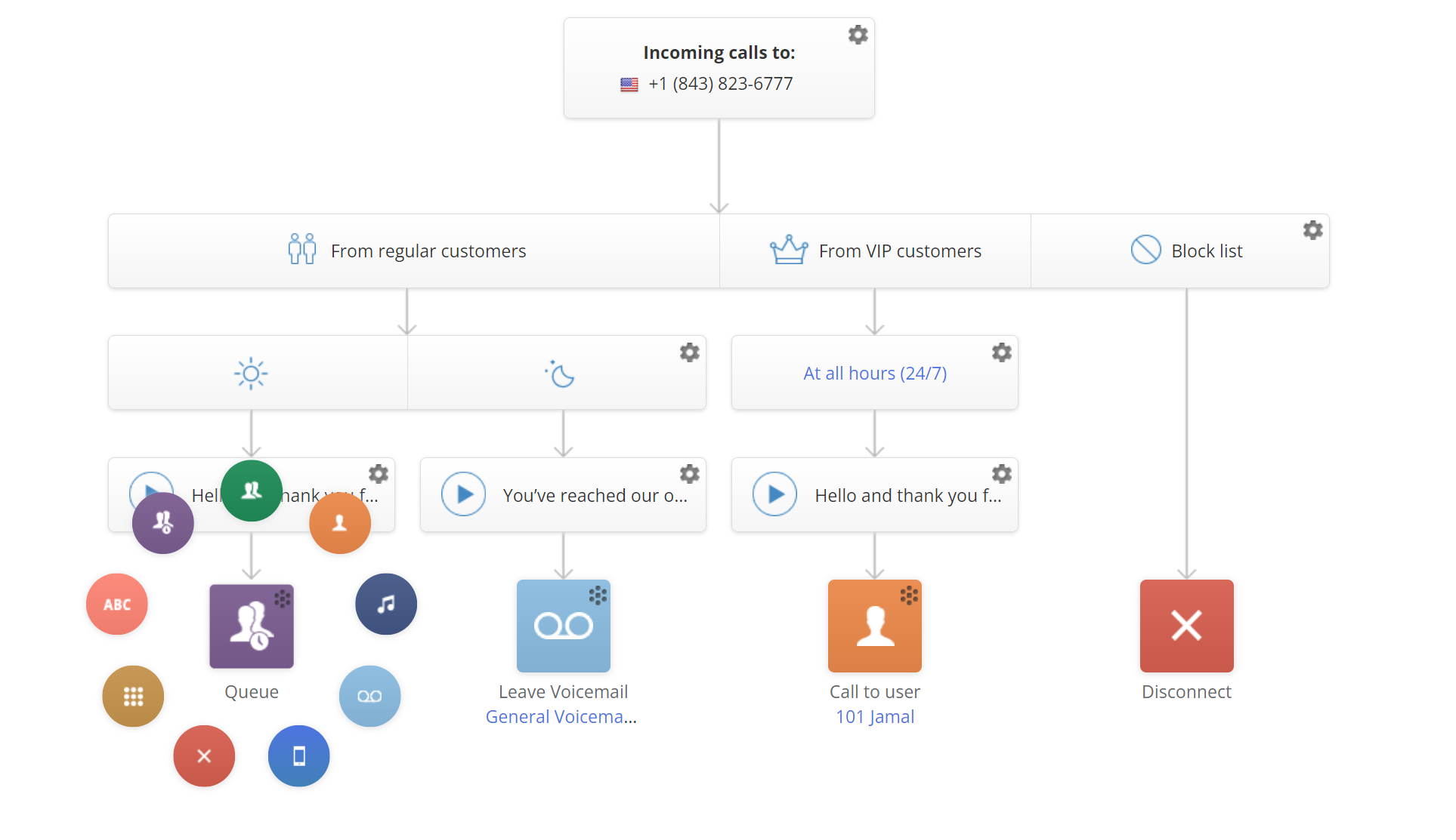 omnivoice call routing options